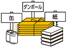 正しく分別し、資源回収へ出す