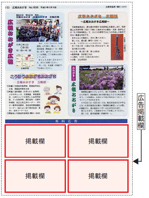 広報紙広告掲載位置