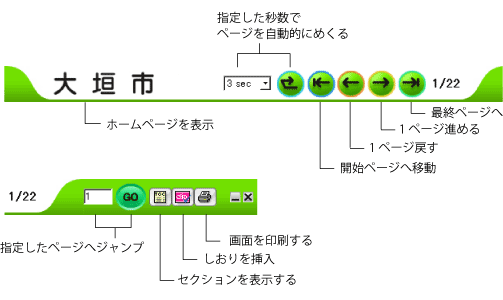 操作方法