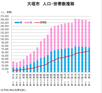 推移