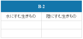 B-2（上石津地域）