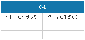 C-1（上石津地域）