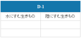 D-1（上石津地域）