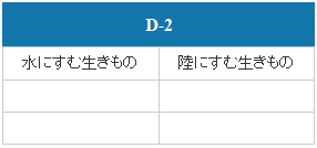 D-2（上石津地域）