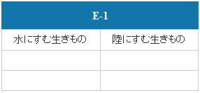 E-1（上石津地域）