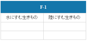 F-1（上石津地域）