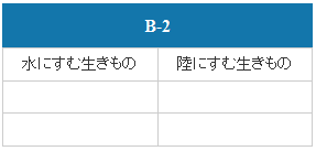 B-2（墨俣地域）