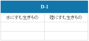 D-1（墨俣地域）