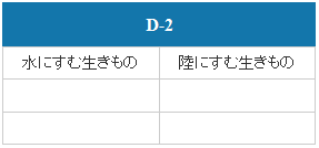 D-2（墨俣地域）