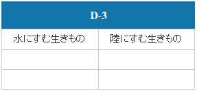 D-3（墨俣地域）