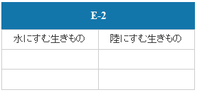 E-2（墨俣地域）