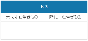 E-3（墨俣地域）