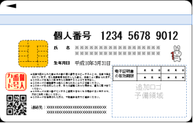 個人番号カード(裏)