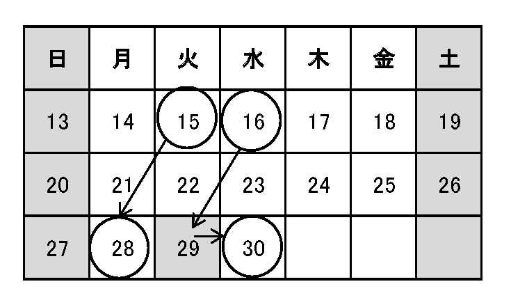 届出期限は契約日を含めて2週間以内です