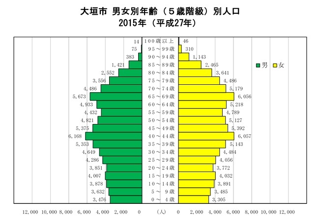 大垣市全域