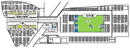 公設地方卸売市場