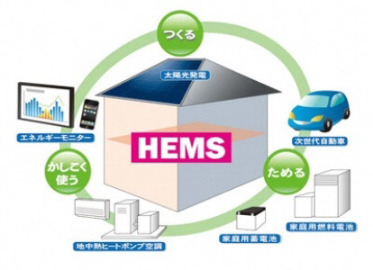HEMSのイメージ図