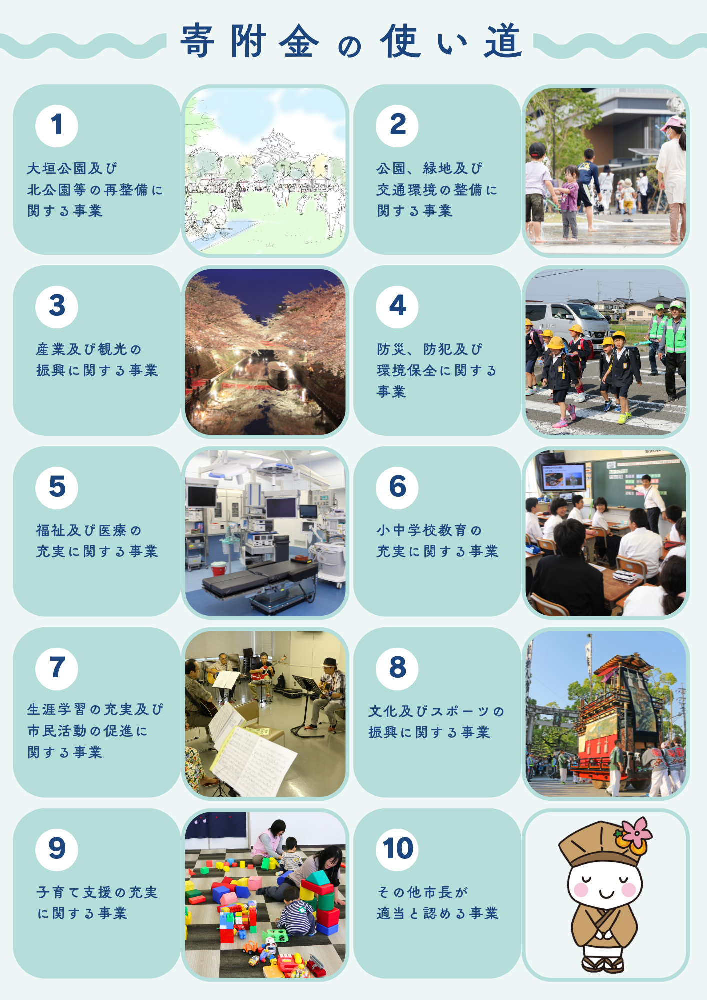 寄附金の使い道