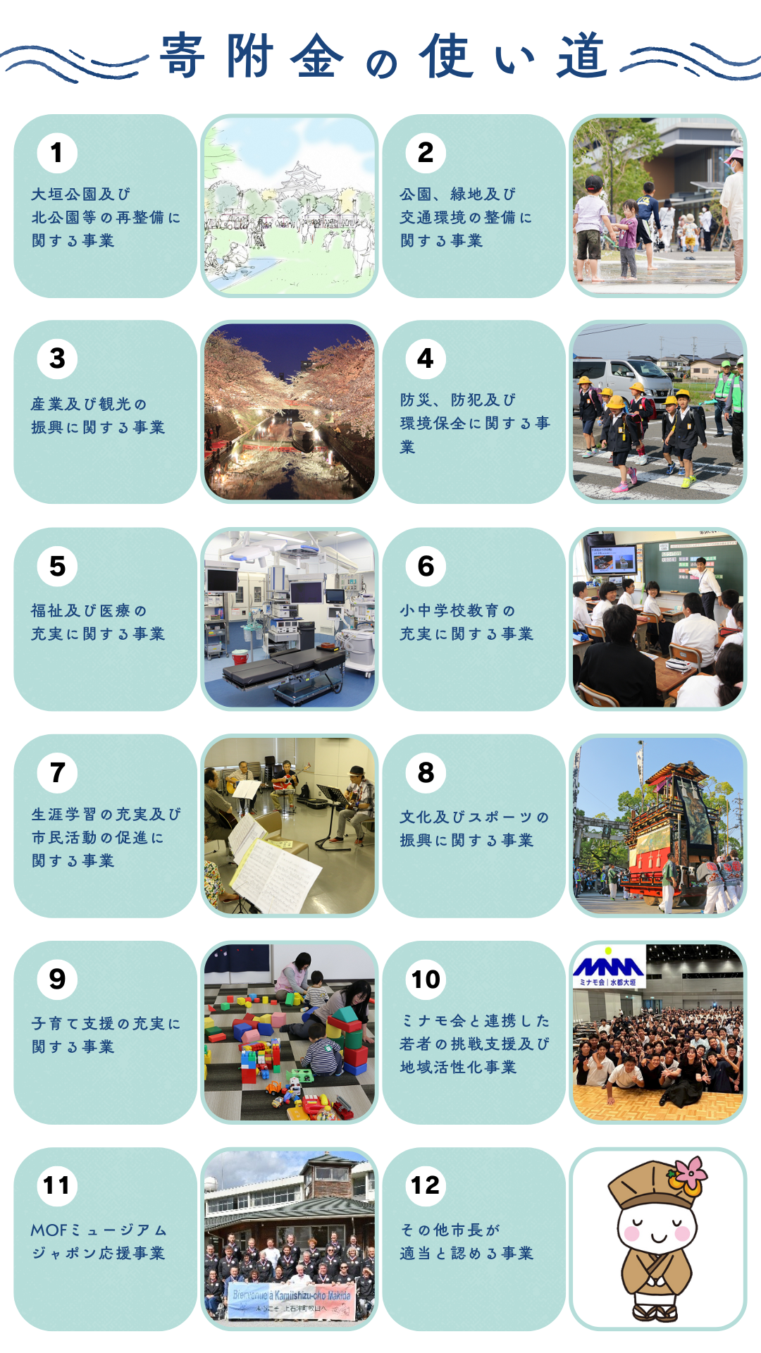 寄附金の使い道