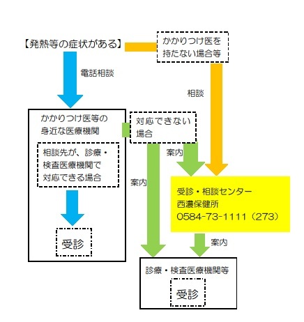 新型コロナウイルス感染症