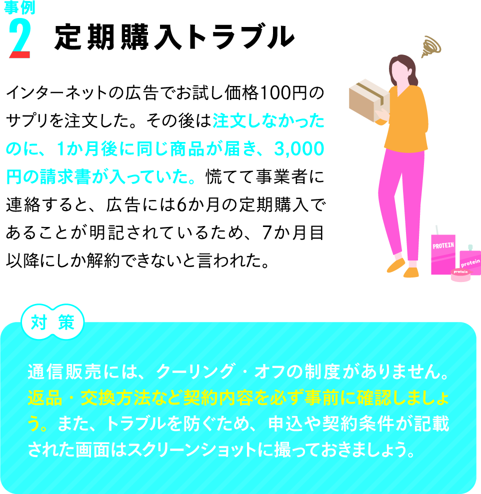 定期購入トラブル