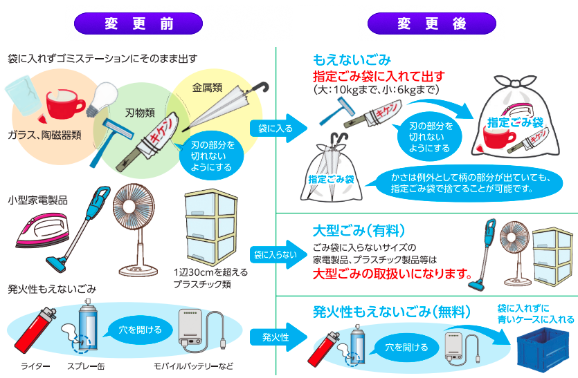 （イメージ）もえないごみ