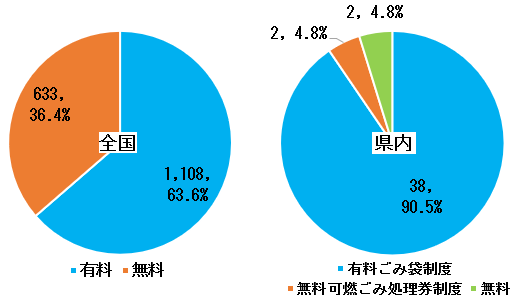 グラフ