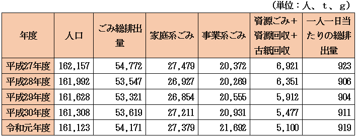 表