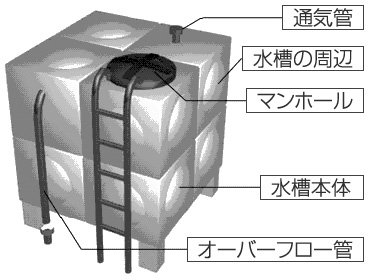 受水槽