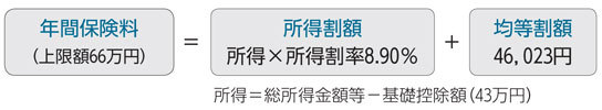 年間保険料の算定