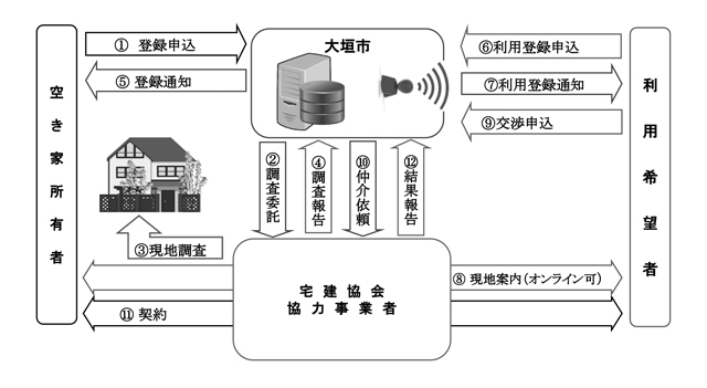 イメージ図