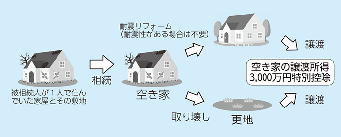 イメージ図