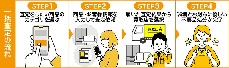 おいくら