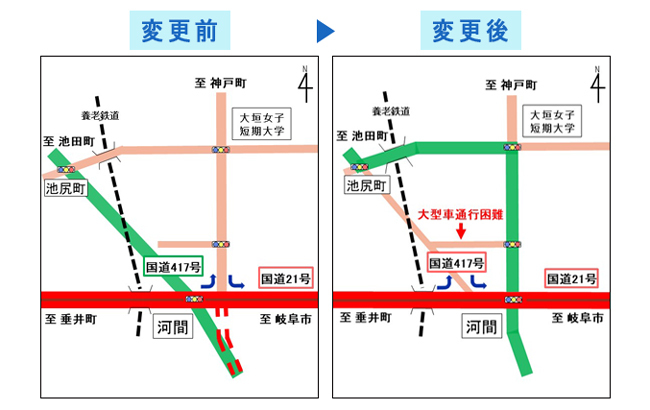 通行形態の変更
