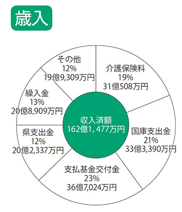 歳入イメージ