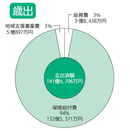 歳出イメージ