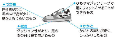 靴選びのポイント
