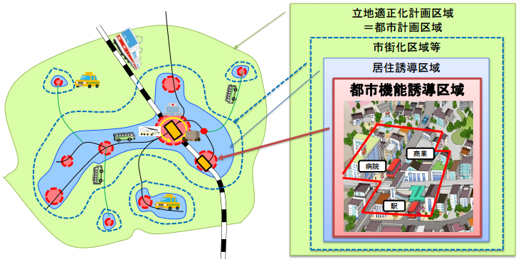 立地適正化計画のイメージ