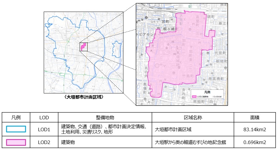 整備エリア