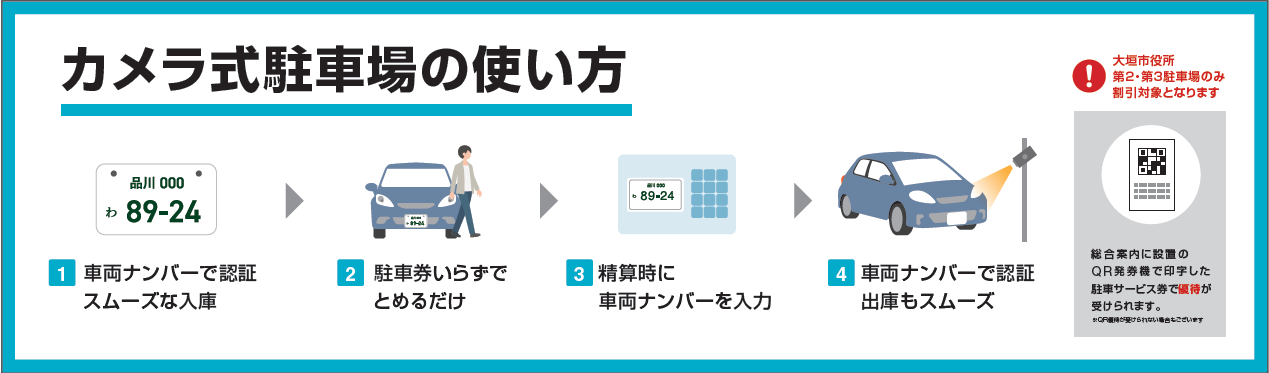 時間貸駐車場の使い方・利用方法