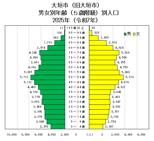 2025年（令和 7年） | 大垣市公式ホームページ／水の都おおがき